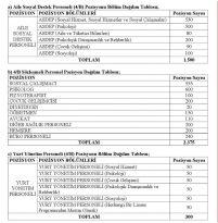 Aile ve Sosyal Hizmetler Bakanlığı 4.175 Personel Alımı Yapıyor! BAŞVURULAR BAŞLADI